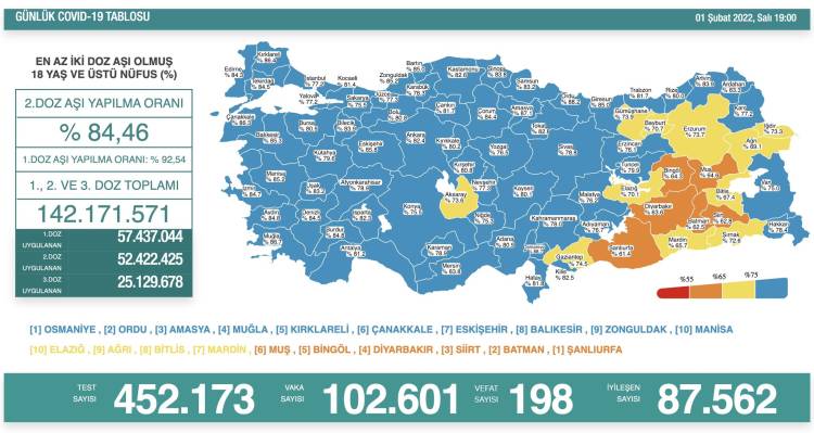 Vaka sayısı 100 bini geçti!